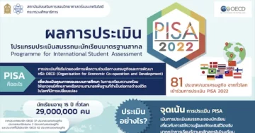 [INFOGRAPHICS] ผลการประเมิน PISA 2022 ของประเทศไทย
