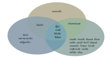 ข้อเสนอเชิงนโยบายเกี่ยวกับแนวปฏิบัติของระบบการศึกษาที่พร้อมปรับตัวจากการวิเคราะห์ประเด็นสำคัญของผลการประเมิน PISA 2022